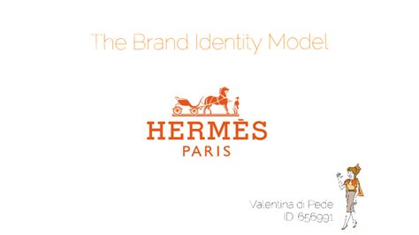 hermes digital strategy|Hermes brand identity.